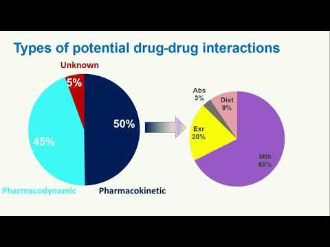 Potential drug–drug interactions in Tikur Anbessa Specialized Hospital – Video abstract [ID 126336]