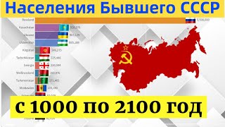 Численность населения бывших стран СССР с 1000 по 2100 год - прогноз,рейтинг,статистика стран