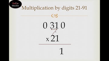 Multiplication by 21, 31, 41, 51, 61, 71, 81 & 91 | Vedic Maths Teacher Training Course Tutorials