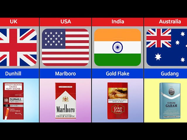 top 10 cigarette brands in usa U.S.: most smoked of cigarettes 2020| Statista Cigarette Brands From Different Countries