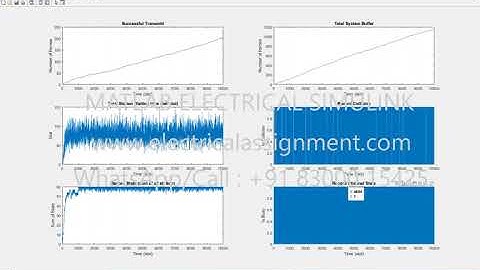 MAC Protocol Simulation matlab code - MAC