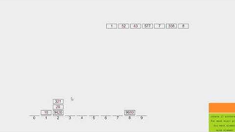 Algoritma MPI Radix Sort