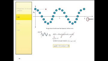 Motion 7b - Circular motion and simple harmonic motion
