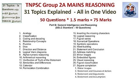 How to Practice TNPSC Group 2A Mains Reasoning 2025. All Syllabus topics Explained.