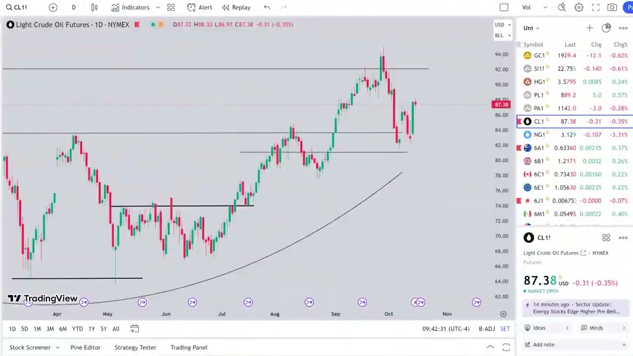 On The Move: 'QQQA' Rides Large Cap Momentum