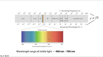 4.2b Electromagnetic waves