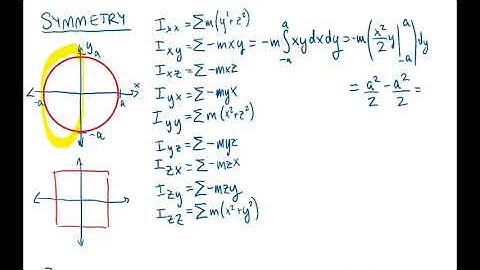 Products of Inertia, Inertia Tensor, and Principal Axes