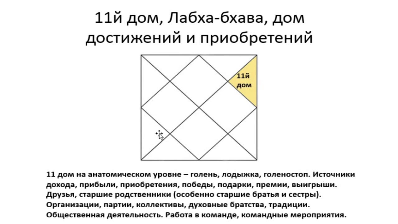 Ведическая Астрология Венера В 1 Доме