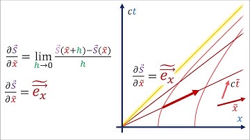 Relativity 105c: Acceleration - The Jacobian (changing basis in curvilinear Rindler coordinates)