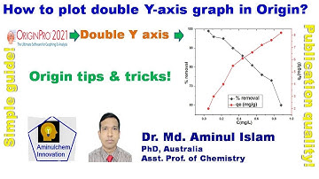 How to plot double y axis graph in Origin