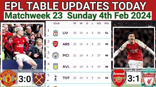 EPL TABLE UPDATE TODAY | EPL STANDINGS | LIVERPOOL| MANCHESTER CITY | ARSENAL