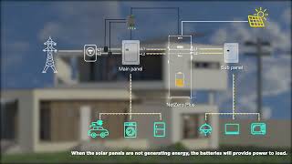 Customized Control Setting - iCAN NetZero Plus Solar Battery | How to earn NEM credits