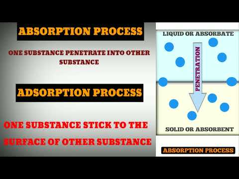What is silica gel | How does silica gel works |