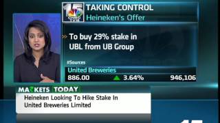 Fitch Affirms Credit Rating For 9 Banks, Get All The Details On Mkts Today