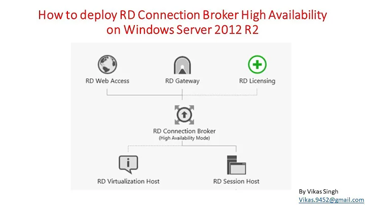 Deploying RD Connection Broker High Availability on Windows Server 2012 R2