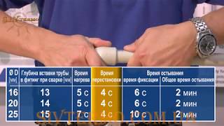 Как правильно паять полипропиленовые трубы - ответ на вопрос, на примере Вавин Экопластик. Как правильно паять полипропиленовые трубы - ответ на вопрос, на примере Вавин Экопластик.