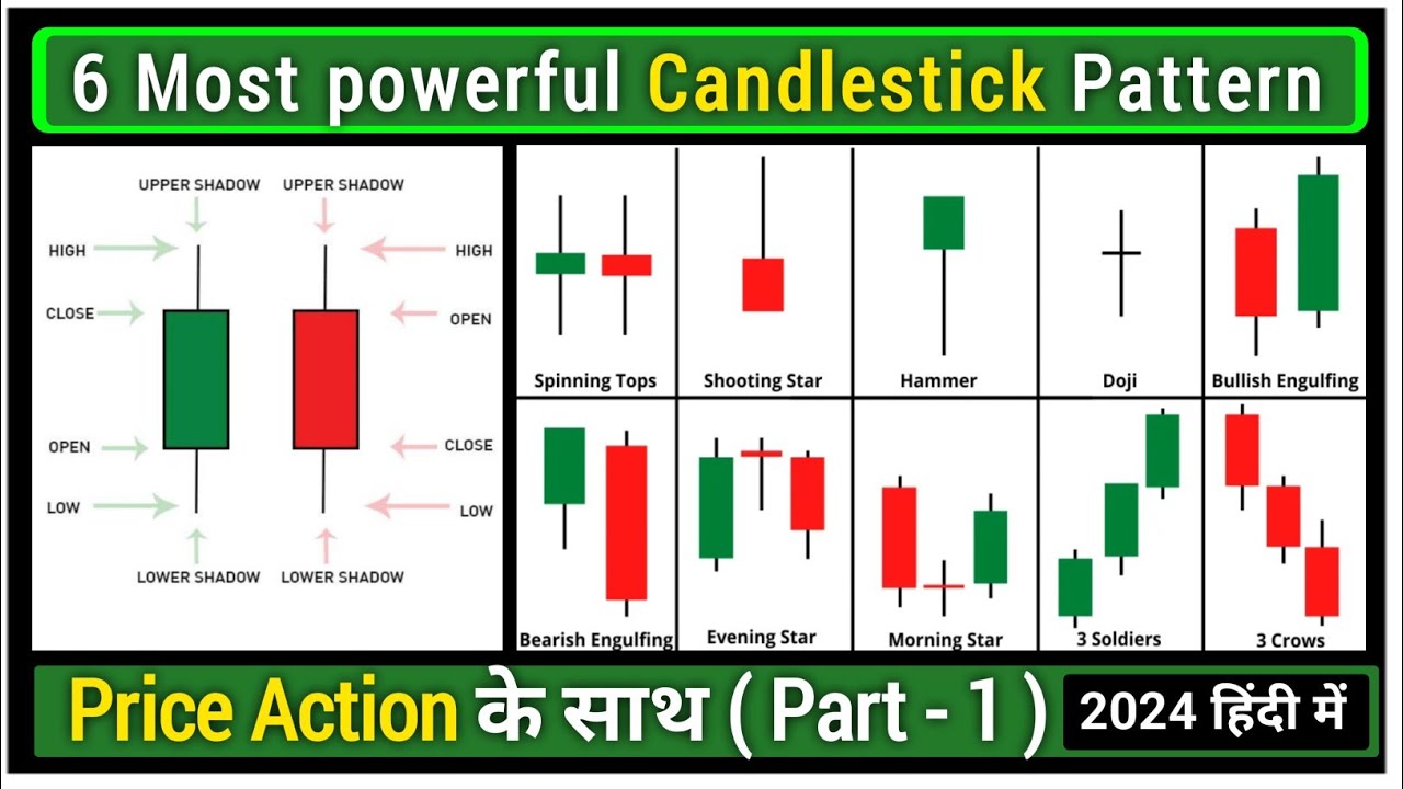 6 Most Powerful Candlestick Pattern 📈 For Trading With Price Action ...