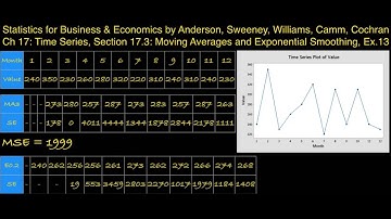 17.3: Time Series, Moving Averages and Exponential Smoothing - ex 13