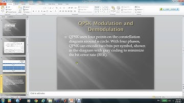 Channel Estimation of OFDM System