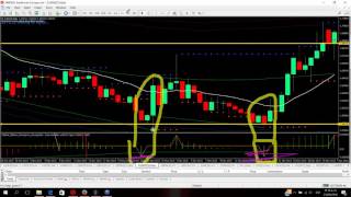 ANALISIS DEL MERCADO FOREX-PERU-COMO USAR LA PLANTILLA MILLONARIA DESDE GRAFICO DIARIO -1