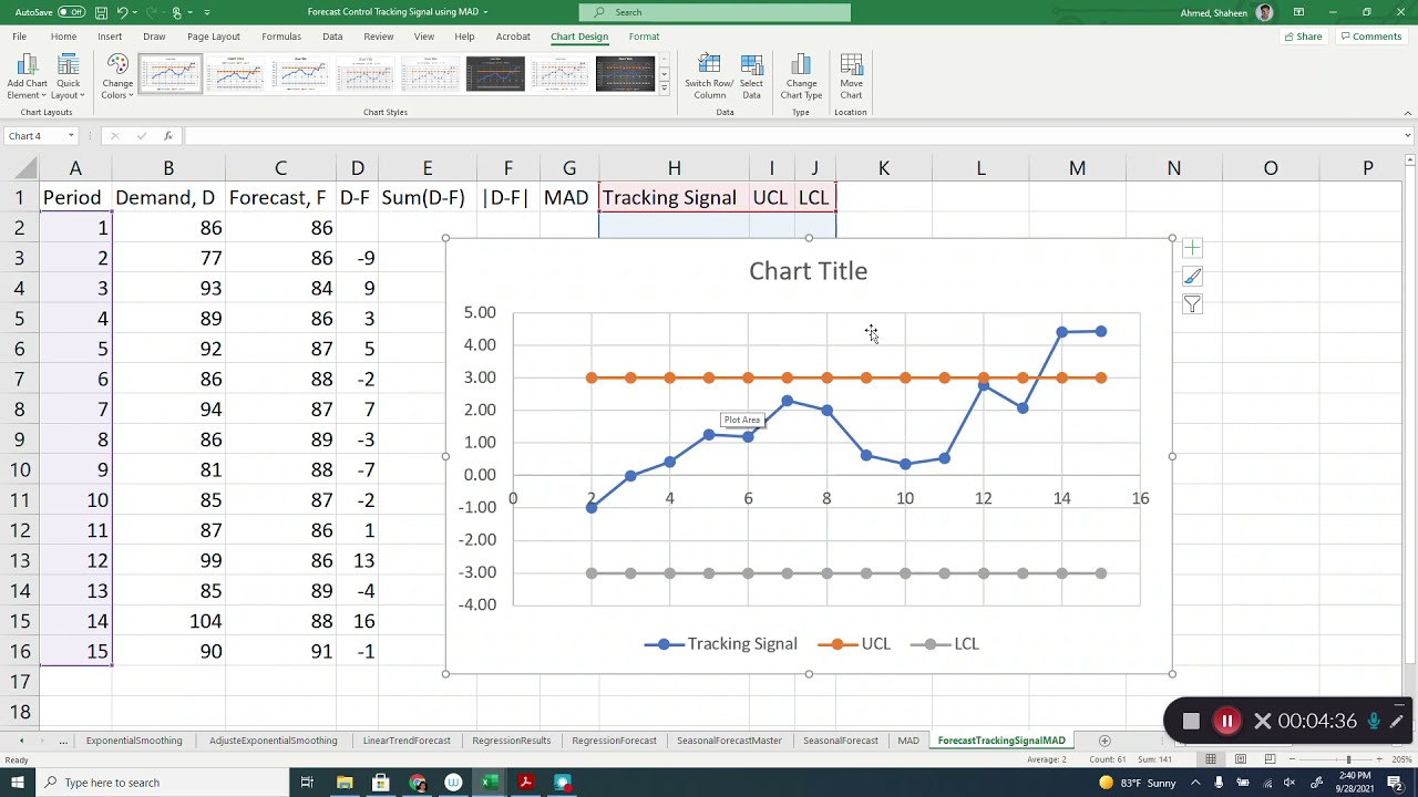 Forecast Control by Tracking Signal Using Mean Absolute Deviation MAD MS Excel YouTube Forecast Control by Tracking Signal Using Mean Absolute Deviation MAD MS Excel YouTube
