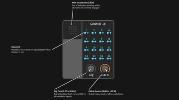 Channel-16 modulator in Bitwig Studio explained