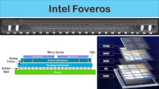 [Eng Sub] Intel Foveros