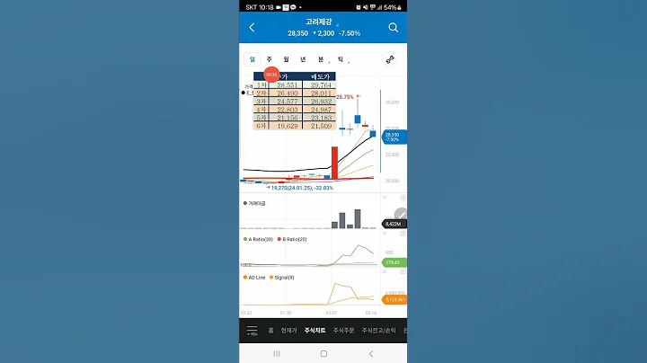 고려제강#1차줍줍