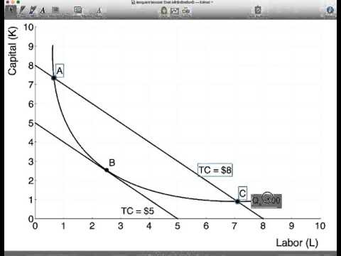 Video: Isocost është një linjë që tregon të gjitha kombinimet e disponueshme të dy faktorëve të prodhimit
