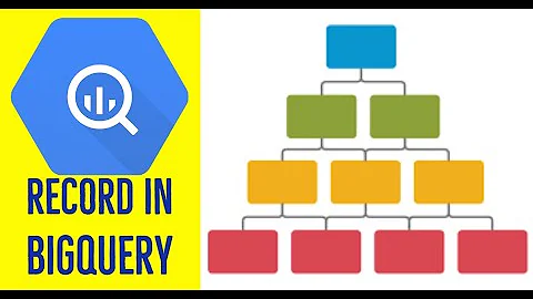 BigQuery Nested and Repeated Fields - Live Example