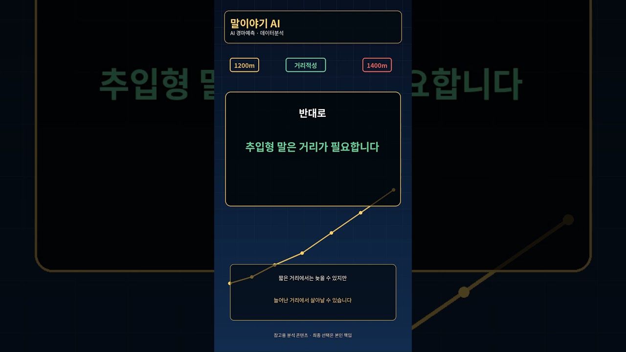 거리 적성이 경마 결과를 바꾸는 이유 | 말이야기 AI