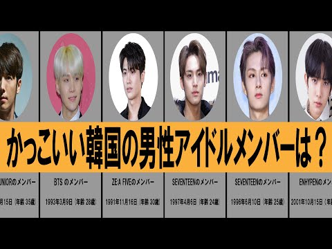 K Popアイドル イケメンランキング かっこいい韓国男性アイドルメンバーはだれ Youtube