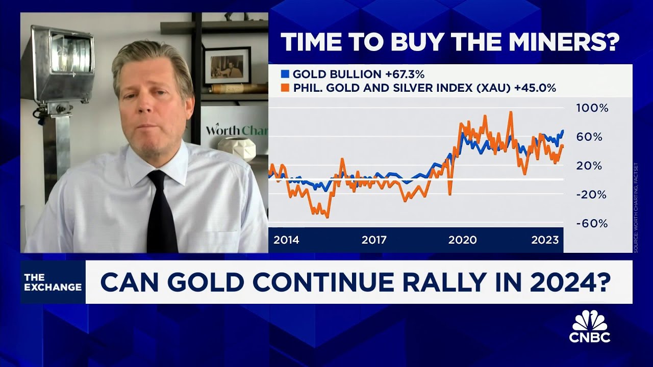 What will gold be worth in 5 years? - CBS News