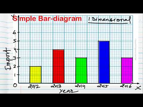 diagrammatic presentation of data example