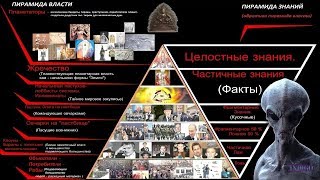 Инопланетное рабство (доказательства). Интервью с пришельцем Эйрл, все части.