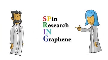 SPRINGfetopen "GETTING IN SHAPE" Movie