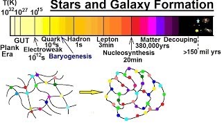 Astronomy: The Big Bang (27 of 30) How Are Stars and Galaxies Formed?