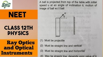 A ball is projected from top of the table with initial speed u at an angle of inclination theetha, m