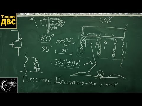 Перегрев двигателя: последствия и поломки