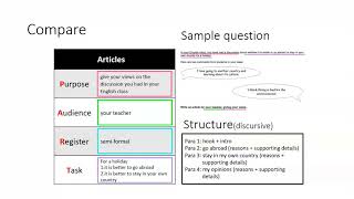 Y11 ESL - Writing Reports for Exercise 6 (Exercise 6, English as a Second Language 0510 IGCSE CIE)