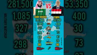 Saudi Arabia Vs Yemen Military | ho Is Stronger in 2026?