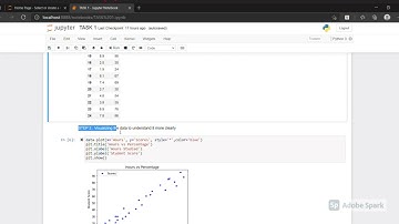TASK -1 GRIP@TSF | Data Science & Buisness Analytics