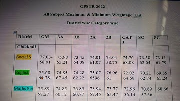 GPSTR All Subjects Weightage District Wise Category Wise|| Important Update