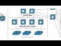 Cisco CCDA Video Training - Cisco Hierarchical Network Model