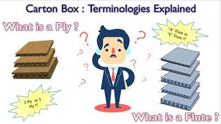 Terminologies in corrugated box : Explained