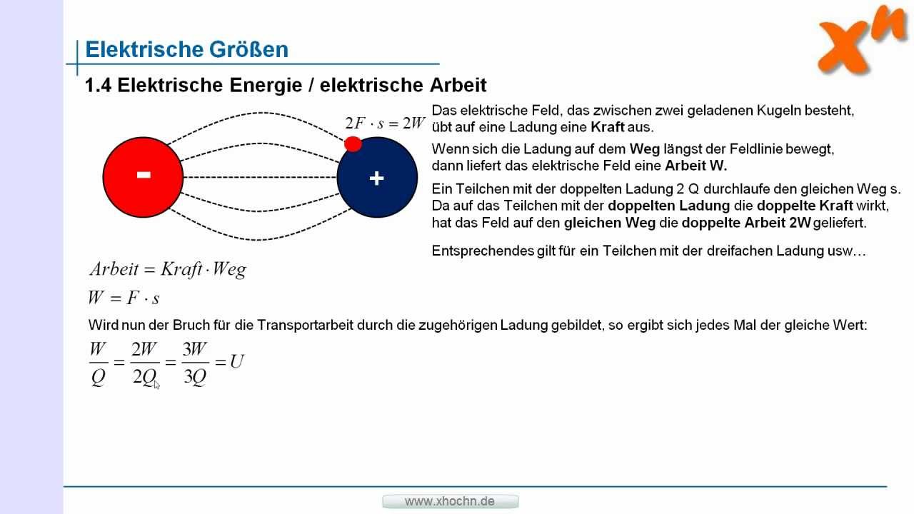 facharbeit englisch england