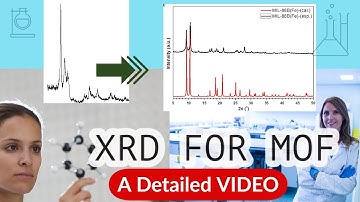 Powder XRD of MOF | Stimulated vs Synthesized MOF | MIL-88B(Fe) | origin | Mercury software | 2023