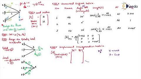 Problem STA 1 Pin Jointed Frames or Trusses - Introduction to Stiffness Method in Matrix Form