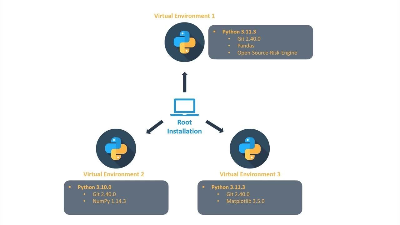 How To Install Open Source Risk Engine (ORE) Python Libraries - YouTube