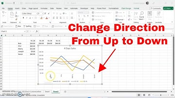 Format Text in X Axis to be Up Instead of Down In Microsoft Excel. #tutorial #howto #msexcel